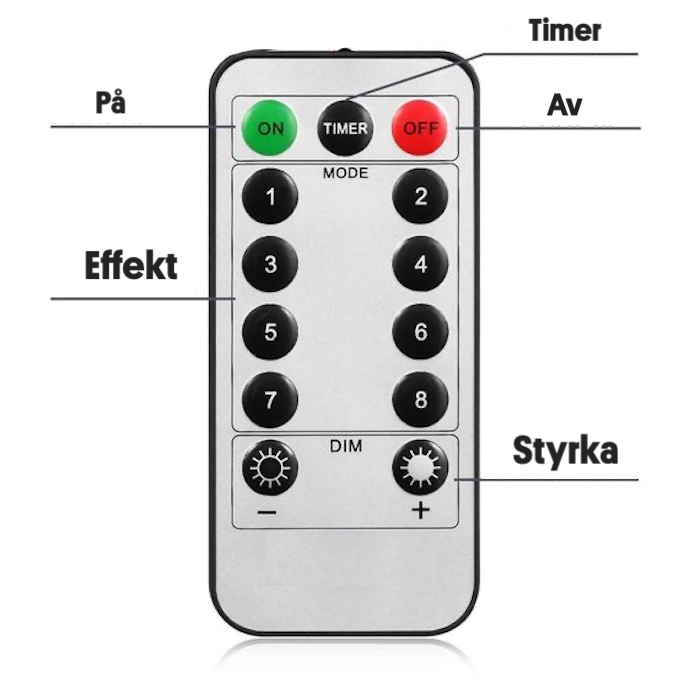 LED belysning til fotos